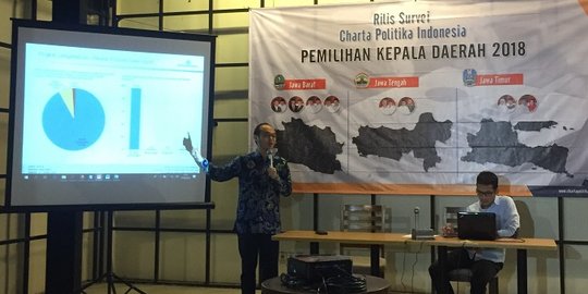 Survei Charta Politika: Pasangan Rindu unggul tipis dari Duo DM