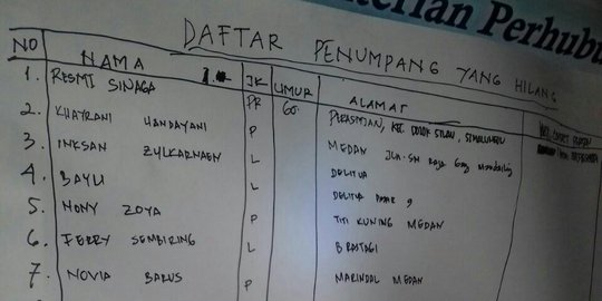 Daftar nama penumpang kapal tenggelam di Danau Toba yang belum ditemukan