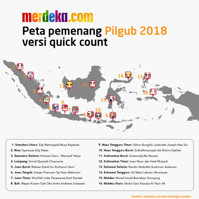 infografis pilkada 2018