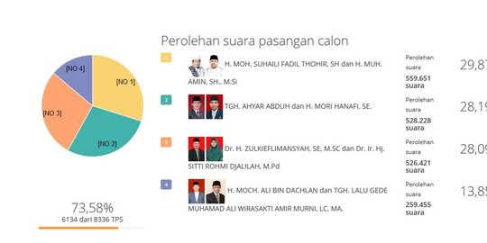 pdip dan gerindra koalisi rev1