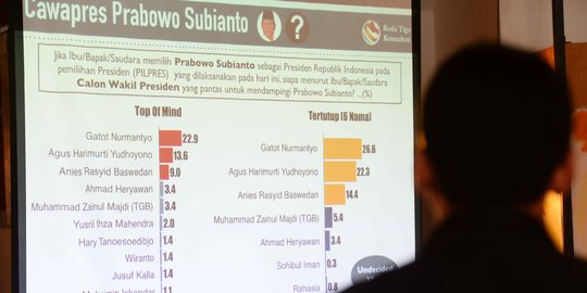 Redam gejolak Pilkada, lembaga survei ditantang jujur buka hasil kerja