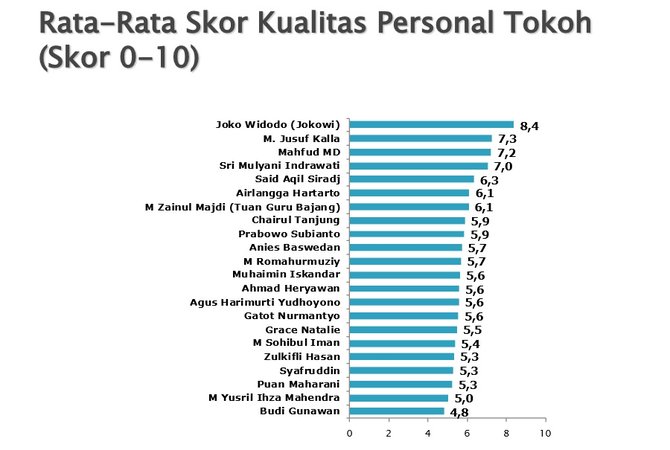 survei smrc soal cawapres