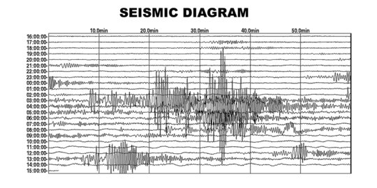 Sabtu siang, Lebak Banten 4 kali diguncang gempa