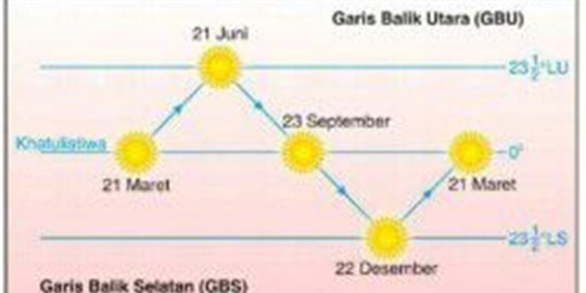 Temperatur rendah di Neglasari Bandung bikin daun beku