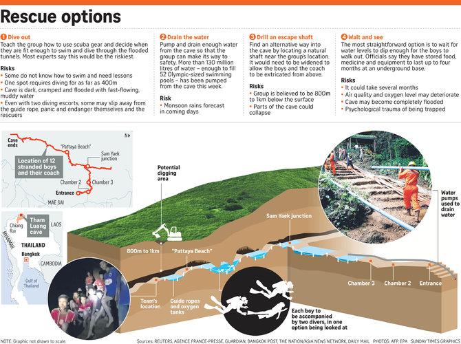 operasi penyelamatan bocah terjebak di gua thailand