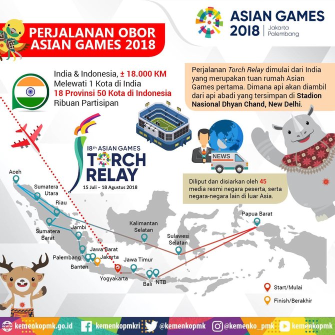 torch relay asian games 2018