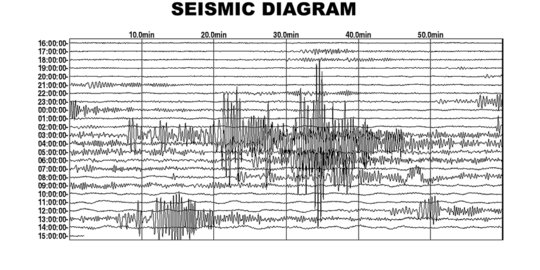 Gempa 5,8 SR goyang Malang, Jawa Timur