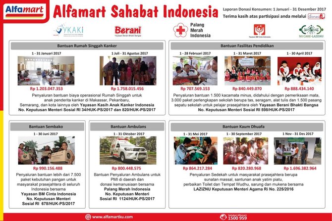 program sosial alfamart donasi ku