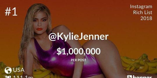 Inilah sederet artis dengan tarif endorse hingga miliaran