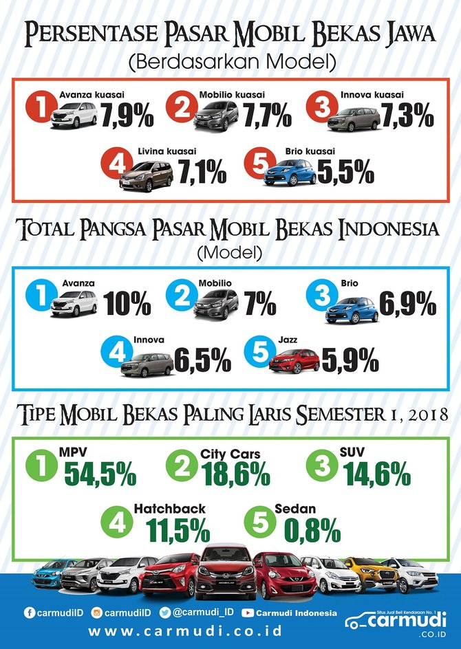 penjualan mobil bekas carmudi