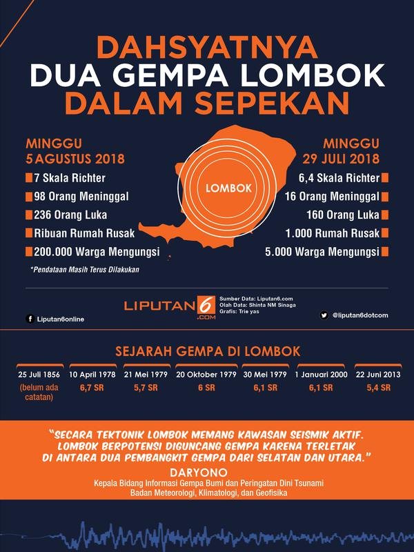 gempa lombok