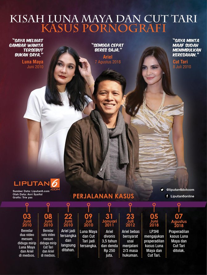 Video Ariel Cut Tari Telegraph