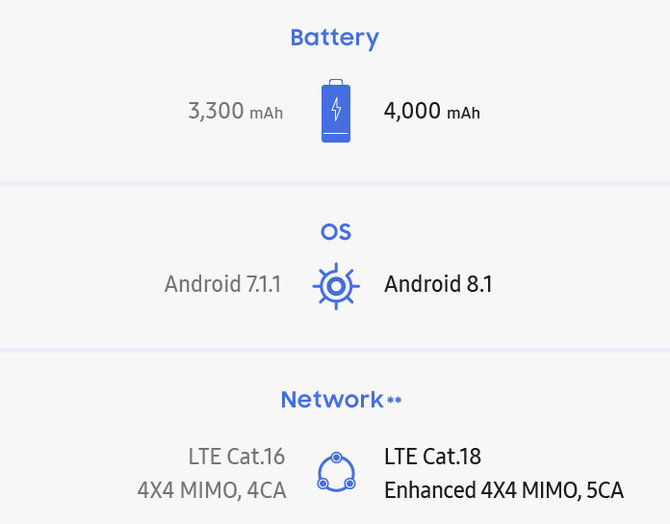 samsung galaxy note 8 vs note 9