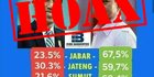 Meme Prabowo menang dalam survey Indobarometer hoax