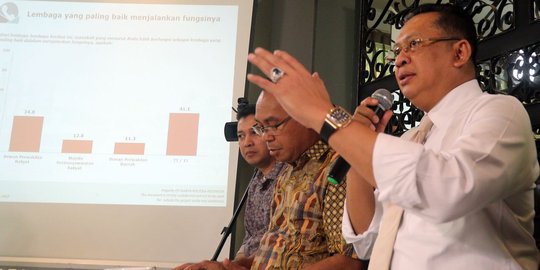 Lembaga survei rilis raport kerja dan citra DPR