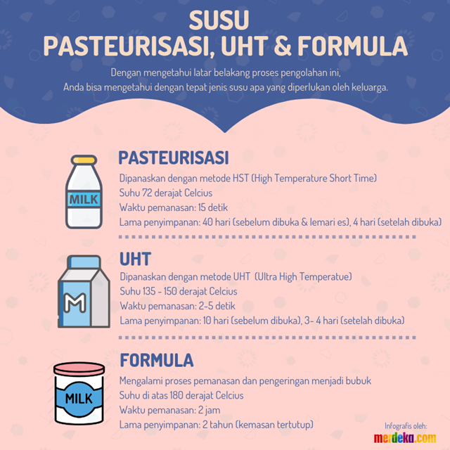 infografis susu pasteurisasi