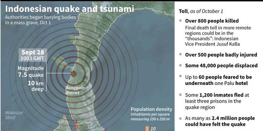 LIPI: Kekuatan gempa di Indonesia Timur lebih besar dibanding Barat