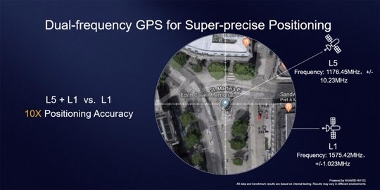 gps rev1