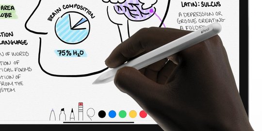 deretan keunggulan dari ipad pro 2018 terbaru, tablet paling canggih dan cerdas!