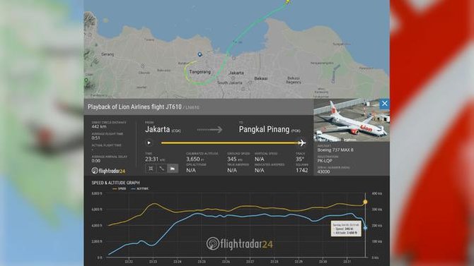 grafik pergerakan lion air jt610