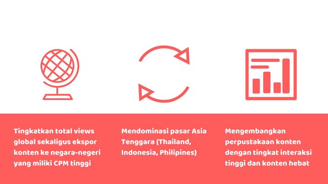 ikuti kisah perjalanan sukses yeah1 network dari 2006 2018