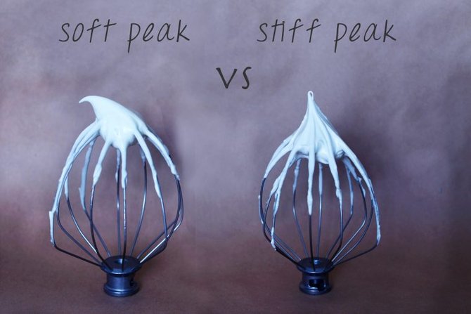 ilustrasi soft peak dan stiff peak