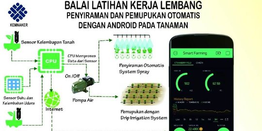 BLK Lembang ciptakan aplikasi Smart Farming buat petani