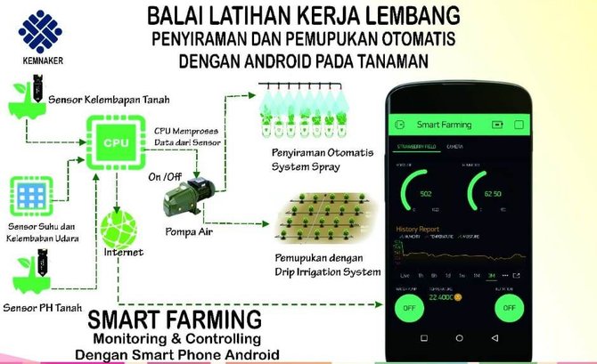 blk lembang ciptakan aplikasi smart farming bagi petani