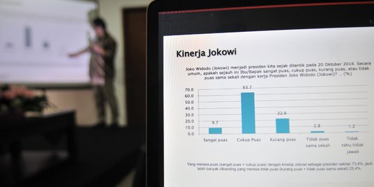 Hasil Survei Belum 60 Persen, Kubu Jokowi Sebut Hoaks dan Manipulasi Penyebabnya