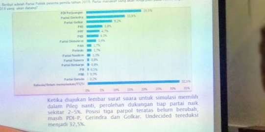 63,7% Kalangan Moderat Menolak Perda Syariah