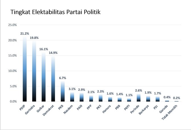 survey etos institute