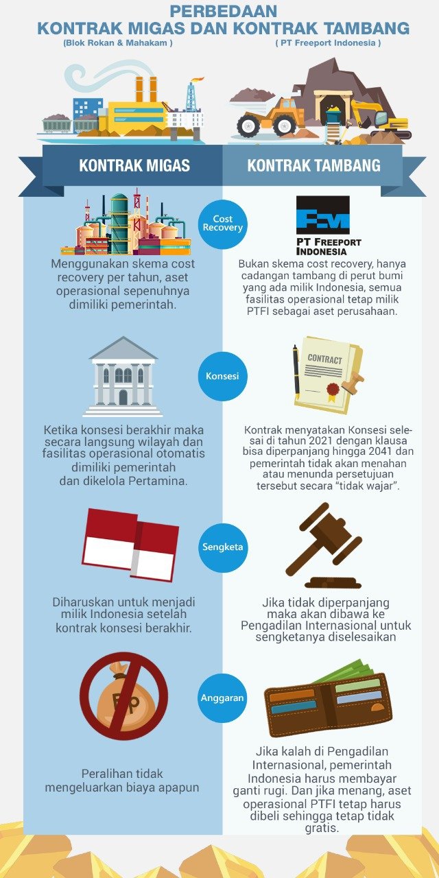 Infografis Lengkap Manfaat Indonesia Beli Saham Freeport