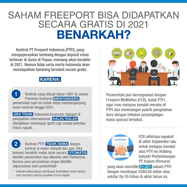 infografis freeport