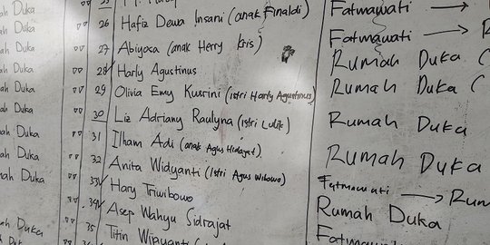 Satu Pegawai PLN Korban Tsunami Banten Masih Dirawat di IGD RS Fatmawati