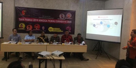 Survei SSC: Jika Pilpres 2019 Dilakukan Saat Ini, Jokowi Menang di Jatim