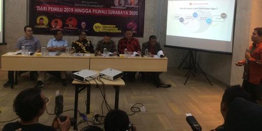 Survei SSC, Whisnu Sakti dan Puti Guntur Tertinggi Gantikan Risma di Surabaya