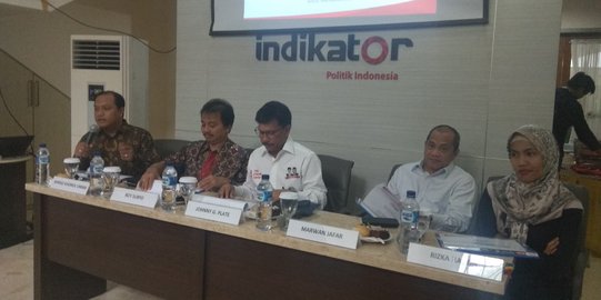 Indikator: PDIP 21,6%, Gerindra 12,2%, Golkar 10,7%, Swing Voters 16,5%