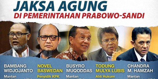 Gerindra: Bambang Widjojanto & Novel Baswedan Masuk Kandidat Jaksa Agung