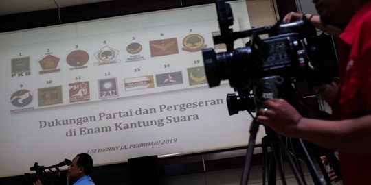 Survei LSI Terkait Pergeseran Dukungan Parpol di Enam Kantong Suara