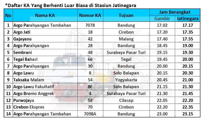 data kereta yang kena rekayasa