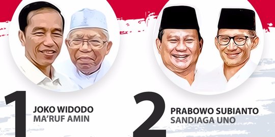 Survei Litbang Kompas Maret 2019: Selisih Elektabilitas Jokowi dan Prabowo 11,8%