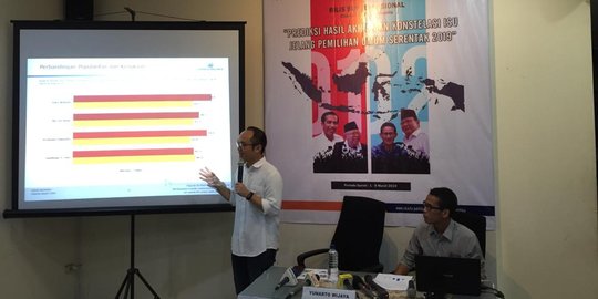 Survei Charta: Jokowi-Ma'ruf 53,6%, Prabowo-Sandiaga 35,4%, 11% Belum Memilih