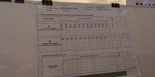 Jokowi-Maruf Raih Suara Terbanyak di TPS Rumah Dinas Menteri