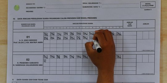 Tabulasi KawalPemilu Sementara: Jokowi dan Prabowo Selisih 44.644 Suara