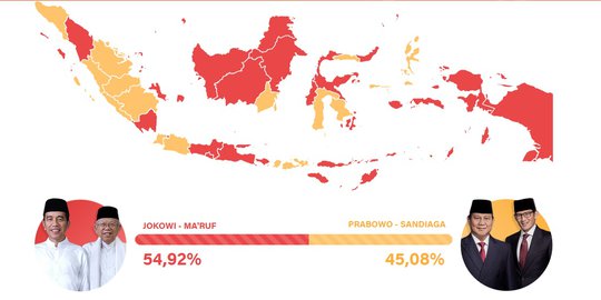 Ini Lembaga Survei Paling Akurat Prediksi Pilpres 2019, Tiga Meleset