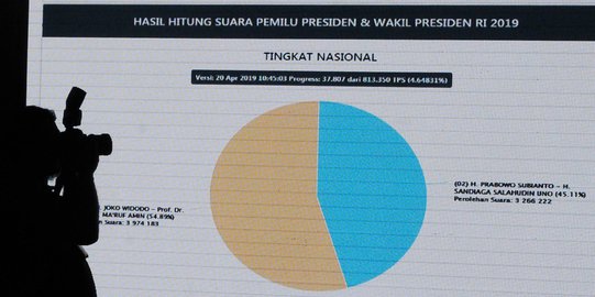 132 Pahlawan Gugur di 2019, Pemilu Serentak Layak Dievaluasi