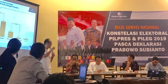 Dituduh Rekayasa Survei Pilpres 2019, Charta Politika Polisikan 5 Akun Medsos