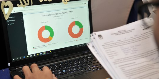 Bawaslu Akan Gelar Pleno Dugaan Penggelembungan Suara di Surabaya