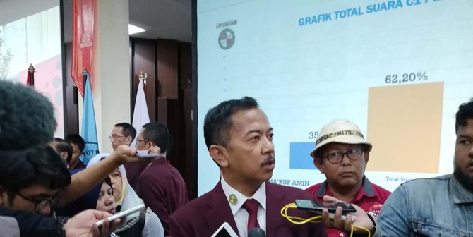 Penelitian UKRI dari 8000 TPS: Prabowo-Sandi 62,2%, Jokowi-Ma'ruf 35,9%