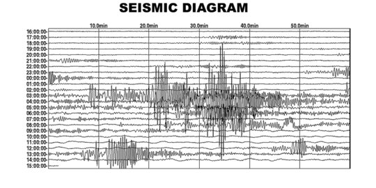 Gempa 4,4 Magnitude Guncang Cilacap